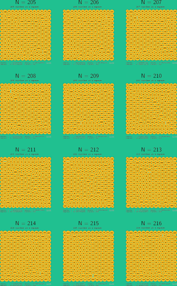 205-216 circles in a circle