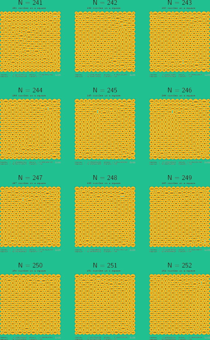 241-252 circles in a circle