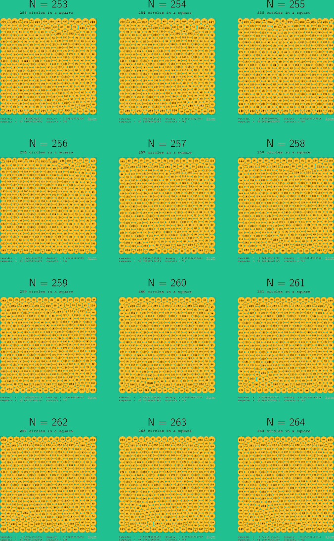 253-264 circles in a circle