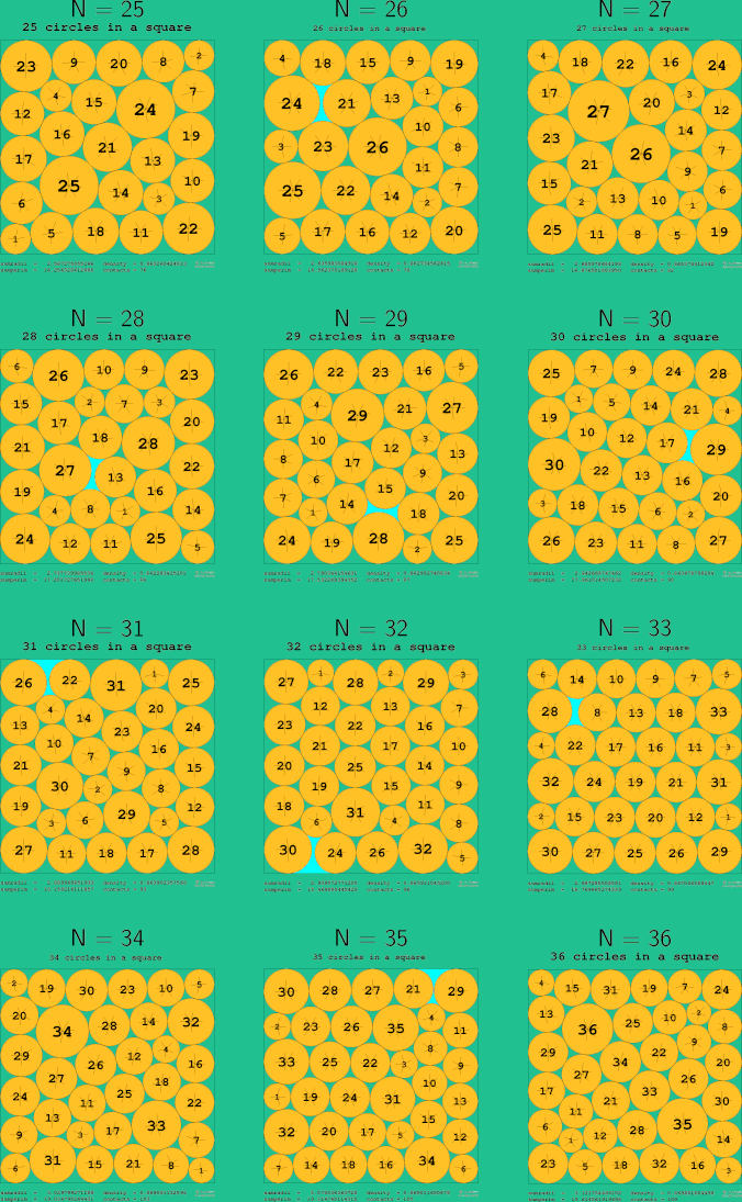 25-36 circles in a circle
