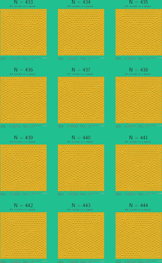 433-444 circles in a circle