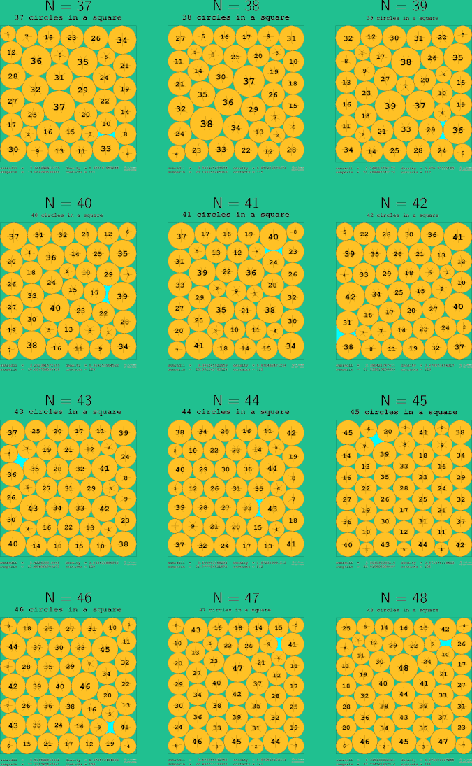 37-48 circles in a circle