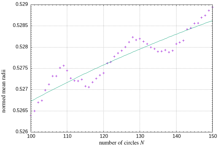 100-150 circles in a square