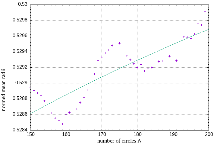 150-200 circles in a square