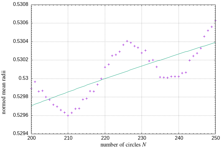 200-250 circles in a square