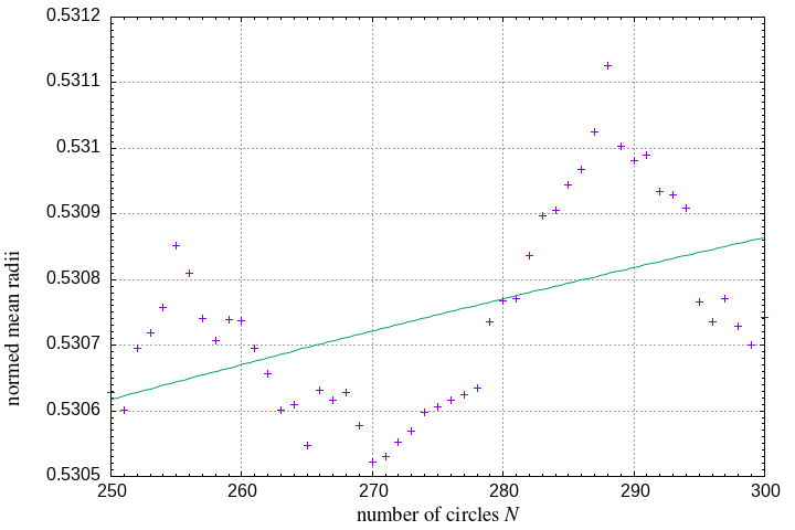 250-300 circles in a square