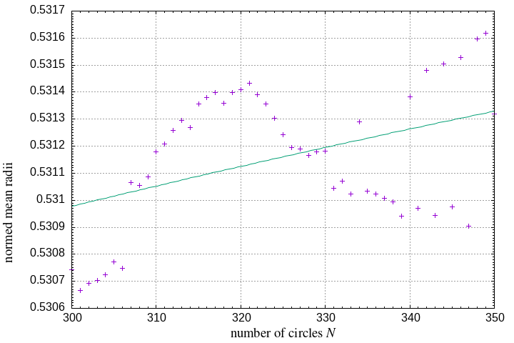 300-350 circles in a square