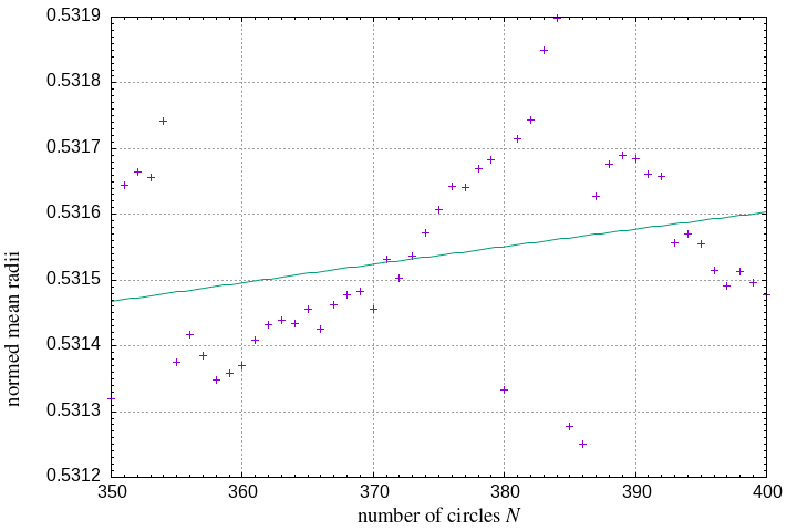 350-400 circles in a square