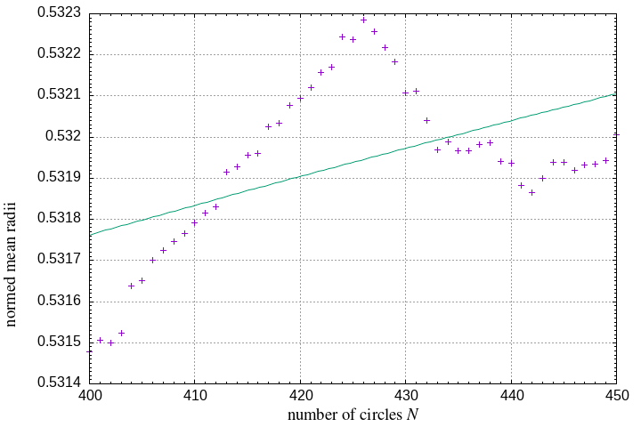 400-450 circles in a square