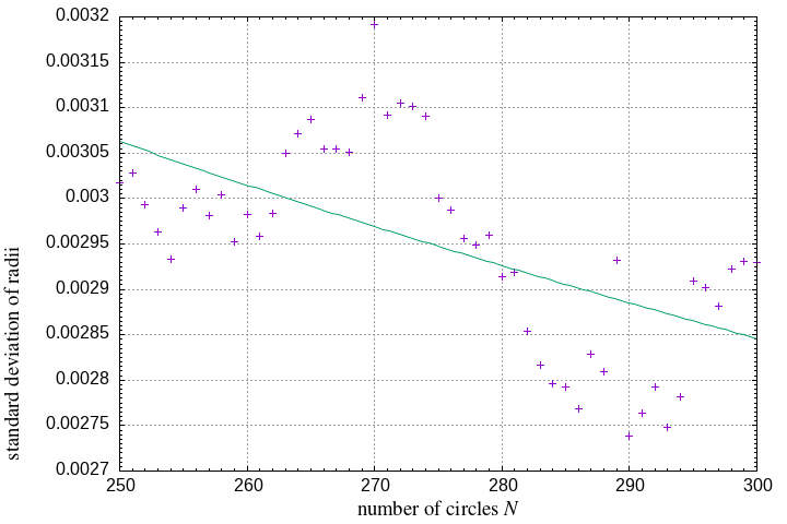 250-300 circles in a square