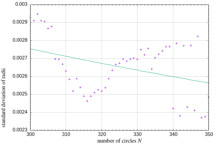 300-350 circles in a square