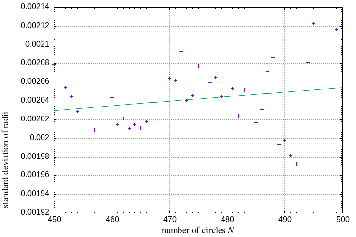 450-500 circles in a square