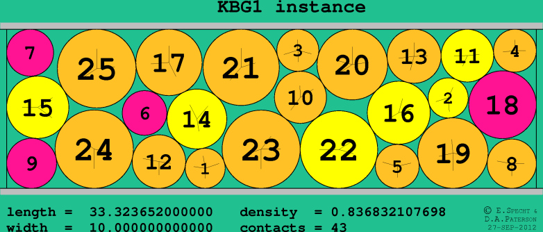 KBG1