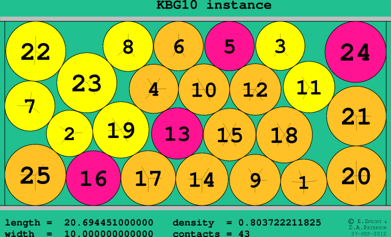 KBG10