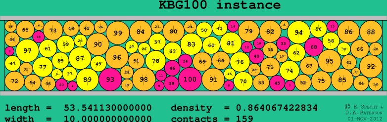 KBG100