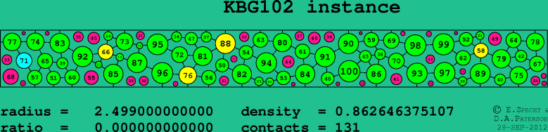 KBG102