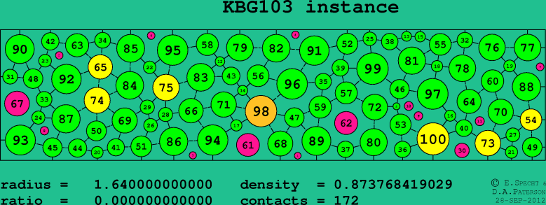 KBG103