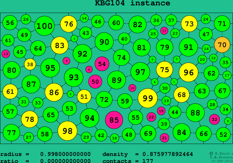 KBG104