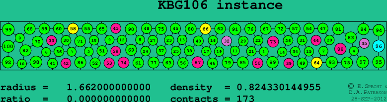 KBG106