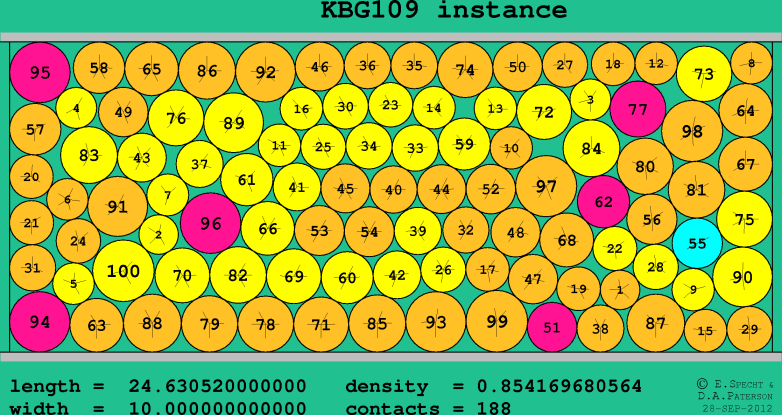 KBG109