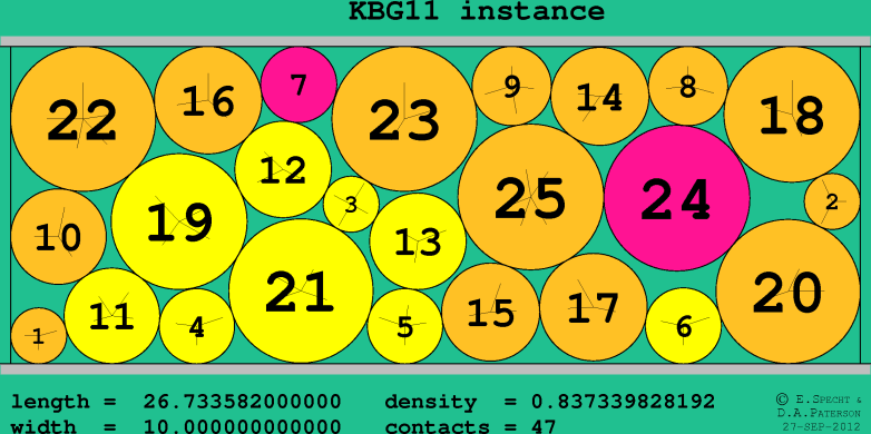 KBG11