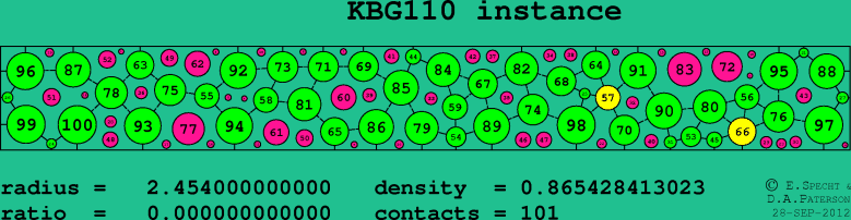 KBG110