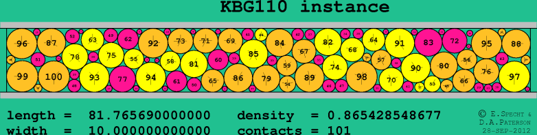 KBG110