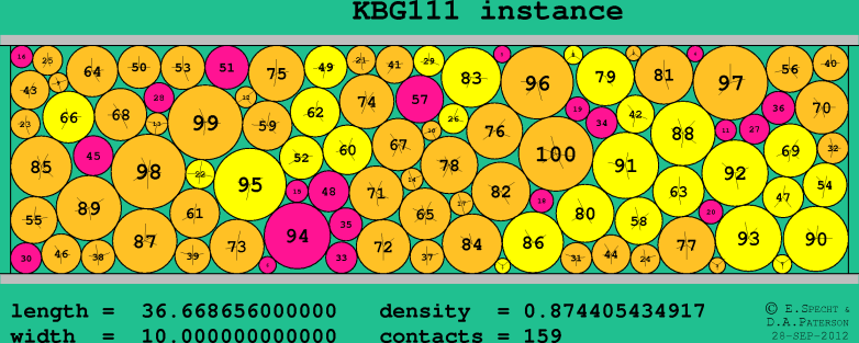 KBG111