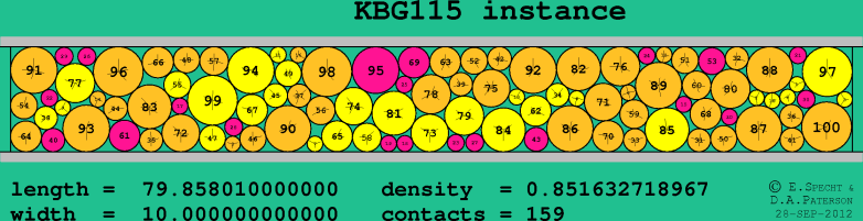 KBG115
