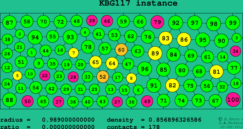 KBG117
