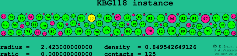 KBG118