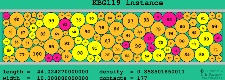 KBG119