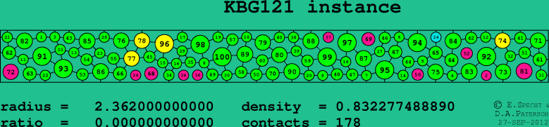 KBG121