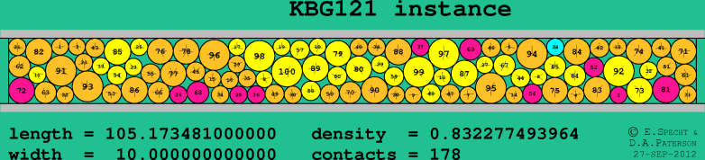 KBG121