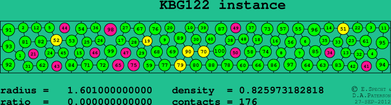 KBG122
