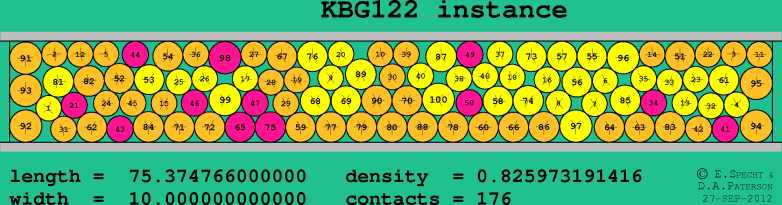 KBG122