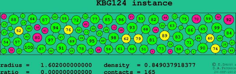 KBG124