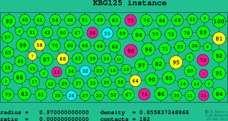 KBG125