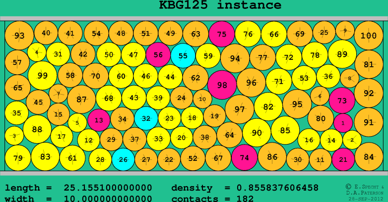 KBG125