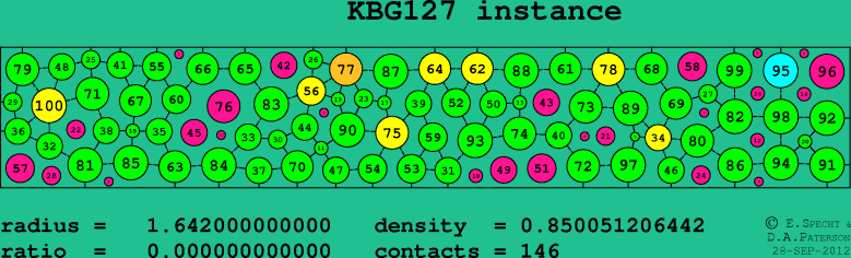KBG127