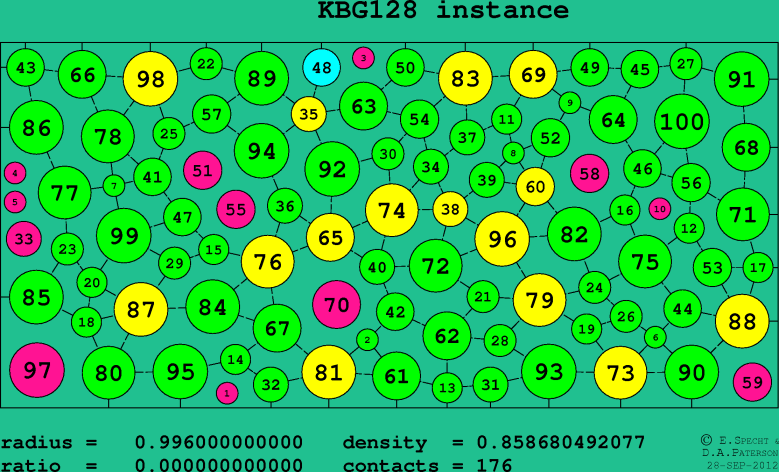 KBG128