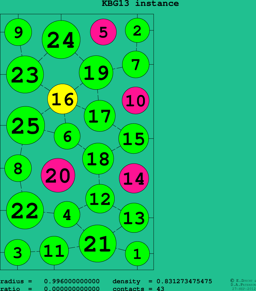 KBG13