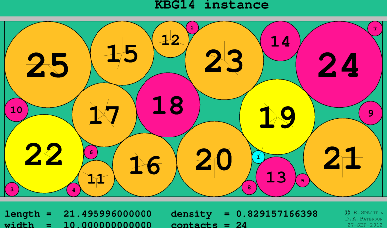 KBG14