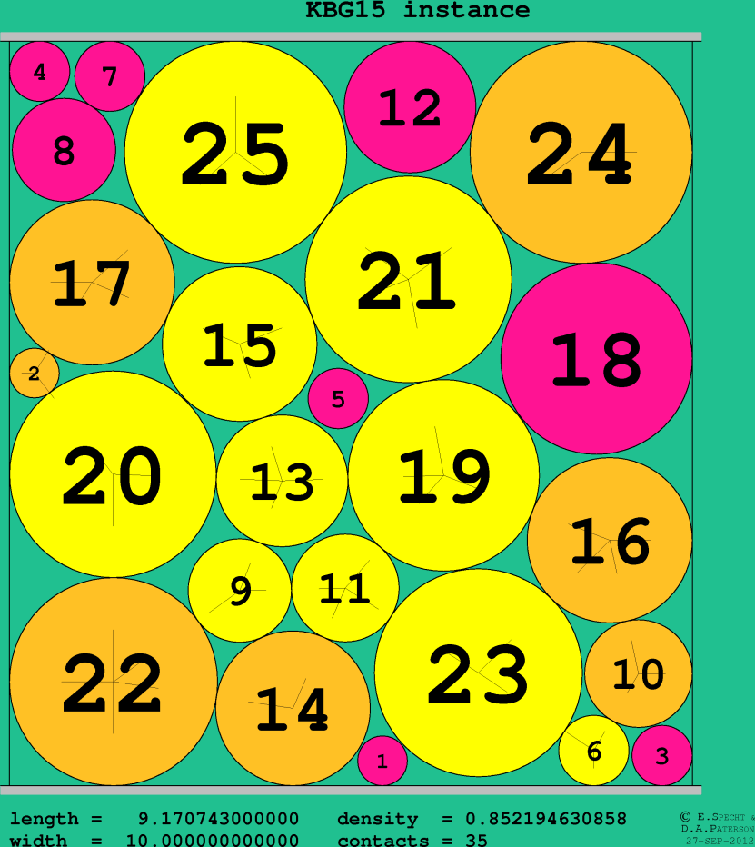 KBG15