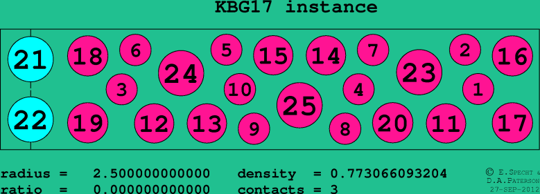 KBG17
