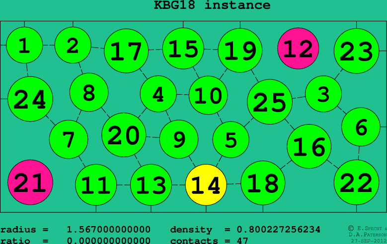 KBG18