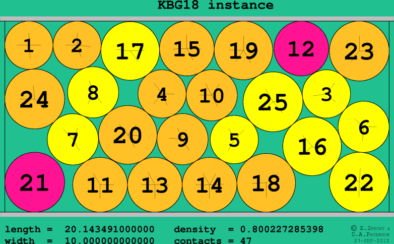 KBG18