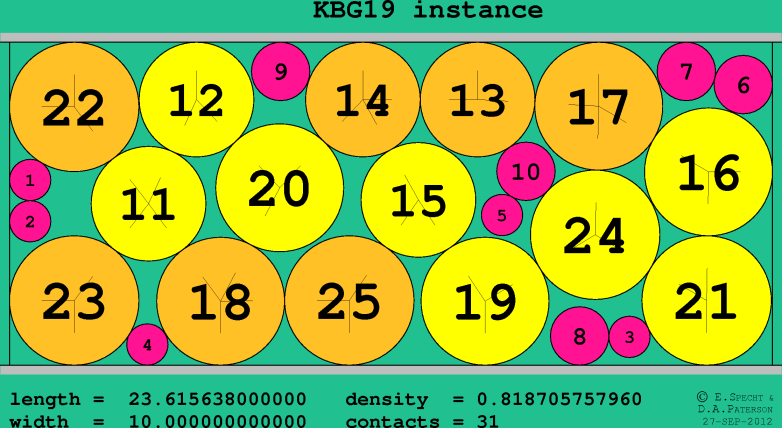 KBG19