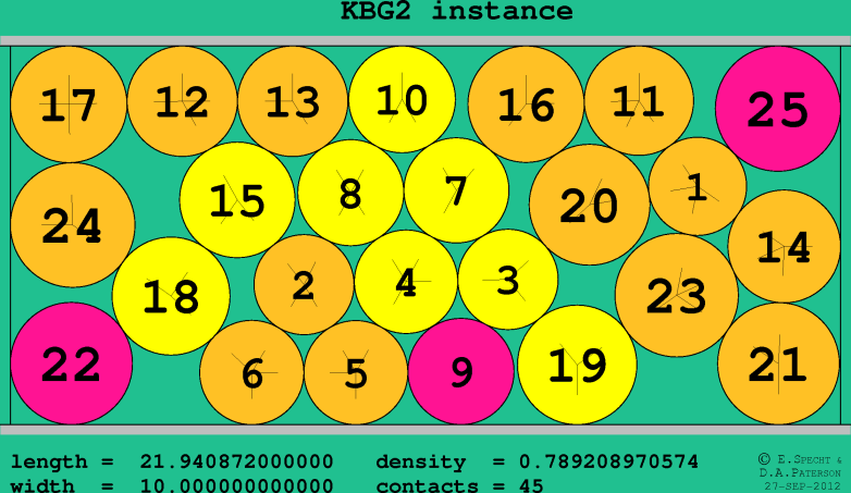 KBG2