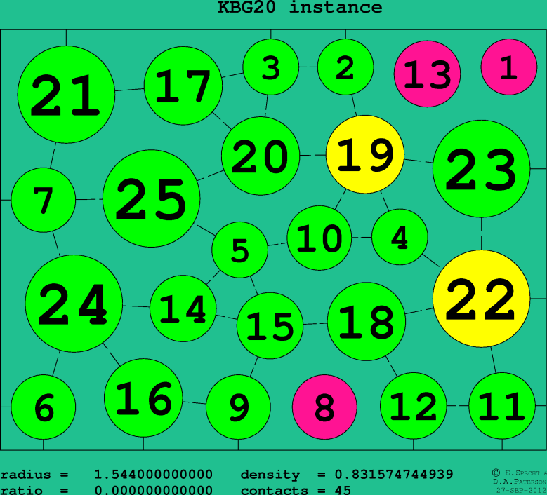 KBG20